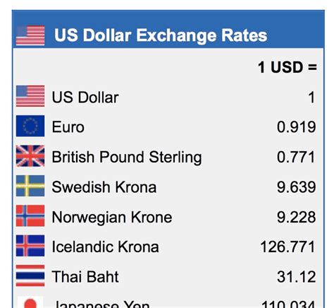 dollar live rate today.